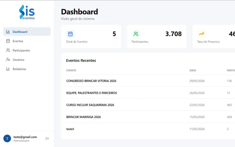 Sisevento — Gestão de Eventos